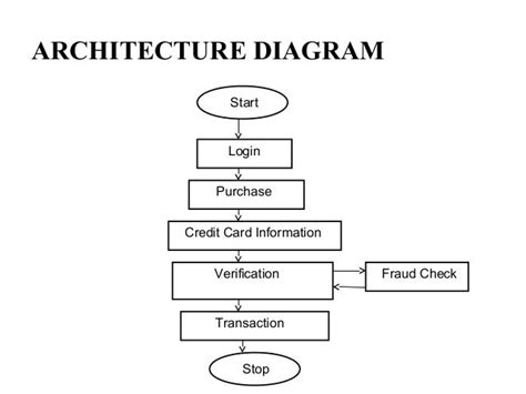 Credit Card Fraud Detection Pptx 1 1