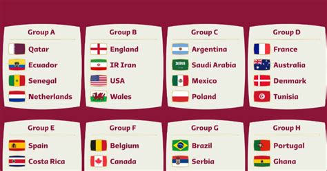 Who Are The Fifa World Cup 2022 Qualified Teams Misbar