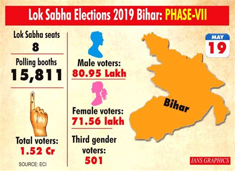 lok sabha elections 2019 bihar phase vii