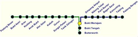 Siwalang kerto v gg blimbing no.19a kota. KTM Komuter Timetable 2019 Jadual Perjalanan Train Route ...