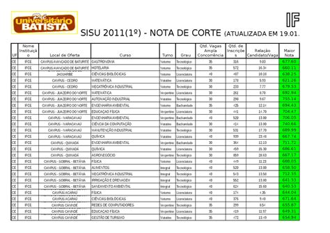 Nota De Corte Psicologia Ufc