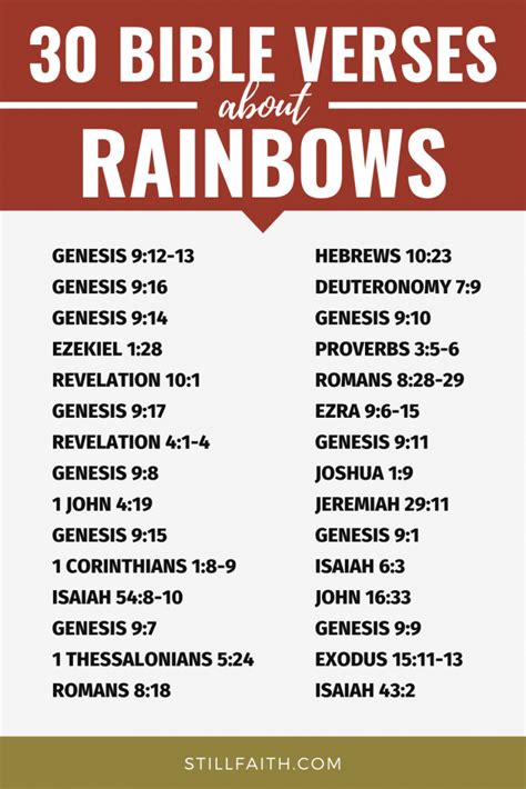 101 Bible Verses About Rainbows Kjv