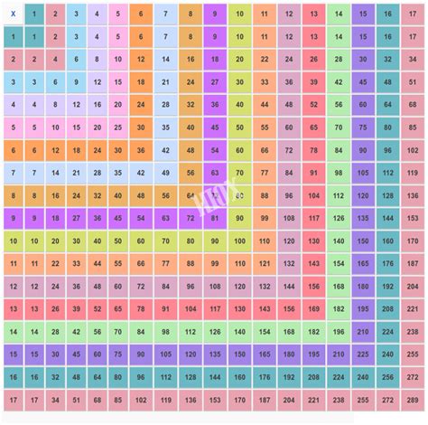Find & download the most popular table chart vectors on freepik free for commercial use high quality images made for creative projects. Free Times Table Charts | Activity Shelter