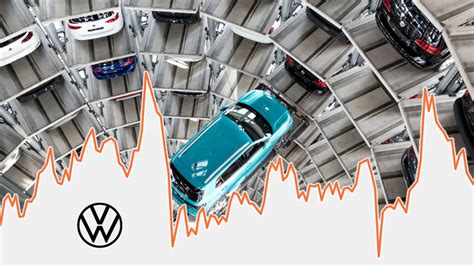 Wird das China Geschäft zum Ballast für VW