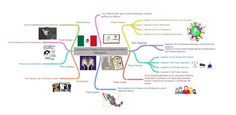 Constitución Política De Los Estados Unidos Mexicanos Título Primero