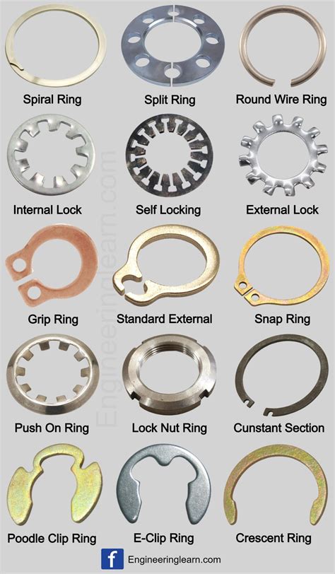 Types Of Retaining Rings Definition Uses Advantages Disadvantages Engineering Learn