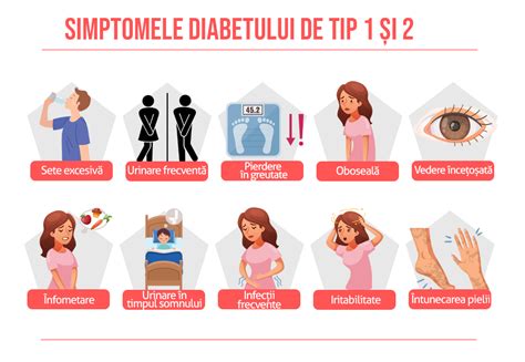 Diabetul Tipuri Simptome Cauze Riscuri Tratamente Medic Chat