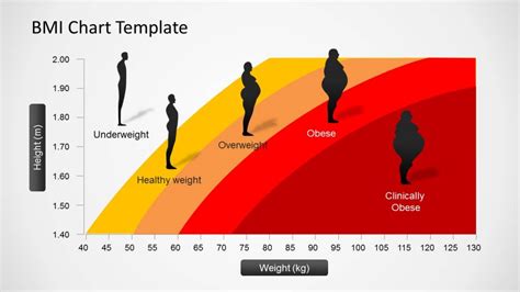 A Healthy Body Mass Index | 5:2 Intermittent Fasting Diet ...