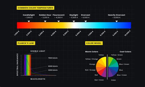Watch Color Temperature And White Balance Explained 2022