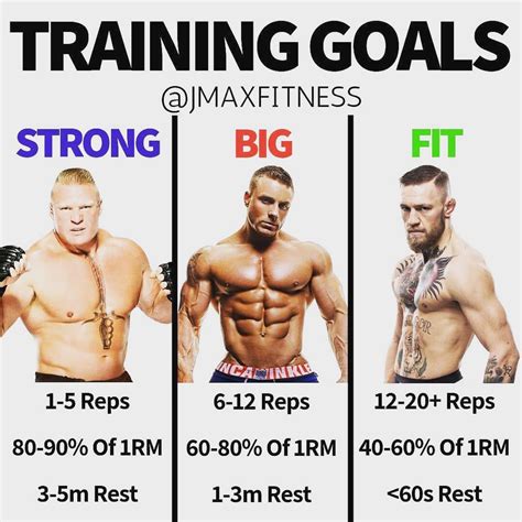 are you training in the wrong rep ranges people always tell me they find it hard to build