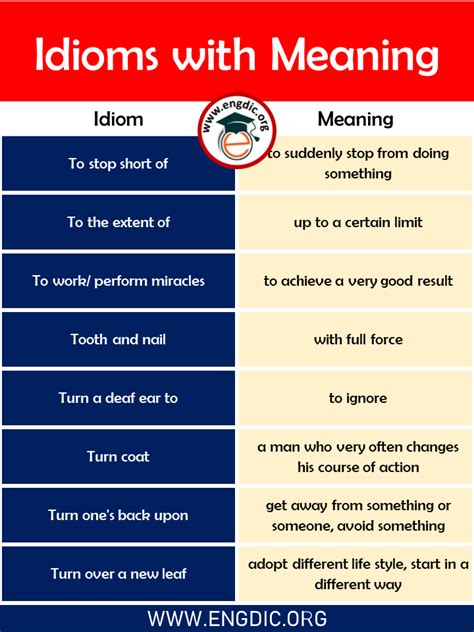 Idioms With Their Meanings Smmmedyam Com