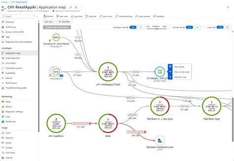 Application Insights Overview Azure Monitor Microsoft Learn