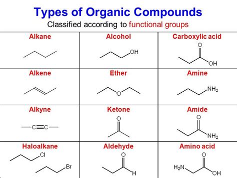 Carboxylic acids are a group of organic compounds which have weakly acidic properties. Image result for alkene to amide | Organic chemistry ...