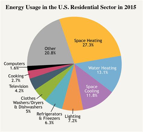 Energy Efficiency, Heating & Cooling — The National Academies