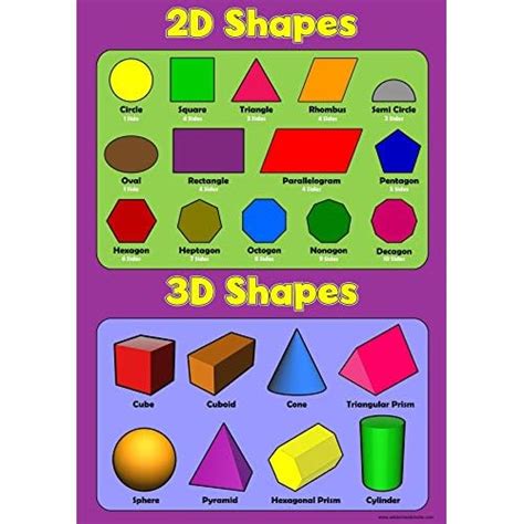 A3 Laminated 2d And 3d Shapes Geometric Maths Educati