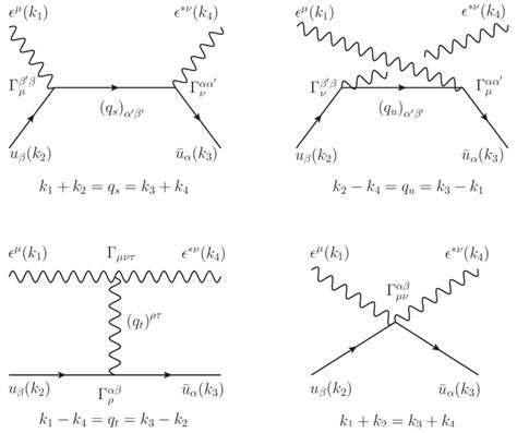 Feynman Diagrams Contributing To The Compton Scatterings E − γ → E − γ