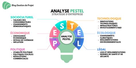 Analyse PESTEL Définition et étapes d analyse Exemple