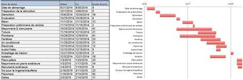 Nous cherchons des professionnels près de chez vous. Modèles gratuits de gestion de construction pour Excel