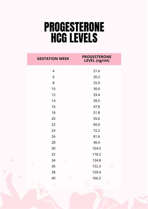 Progesterone Hcg Levels Chart In Pdf Download