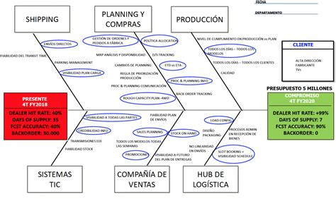 Diagrama De Ishikawa O Diagrama Causa Efecto Asesor As The Best Porn