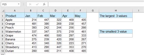 How To Select The Highest Or Lowest Value In Excel 2023