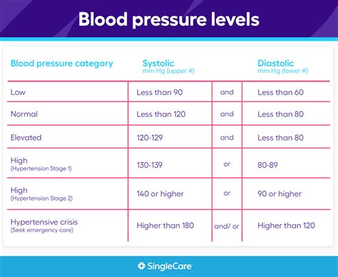 Understanding Blood Pressure What Are Normal Blood Pressure Levels