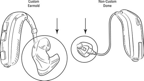 Different Types Of Hearing Aids Dummies