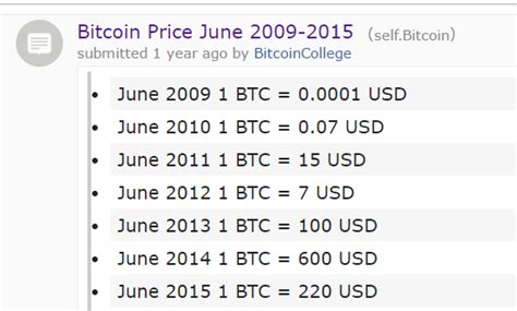 The first open source bitcoin client was released on 9 january 2009, hosted at sourceforge.2122. How To Lose 50% In A Day On ETFs: Trade Of The Century | Investing.com