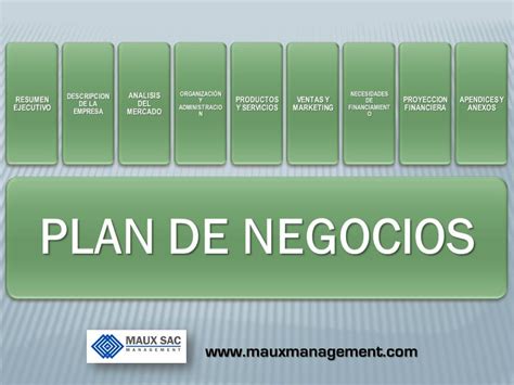 Por qué es importante desarrollar un Plan de Negocios Maux Management SAC
