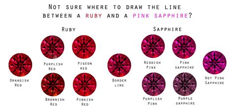 Ruby Vs Pink Sapphire Difference Between Both Corrundum