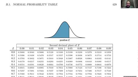 Z Score Table Two Tailed – Two Birds Home