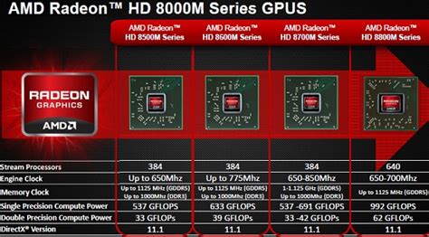 Amd radeon hd 8470d driver download. AMD RADEON HD 8500M/8700M DRIVER DOWNLOAD