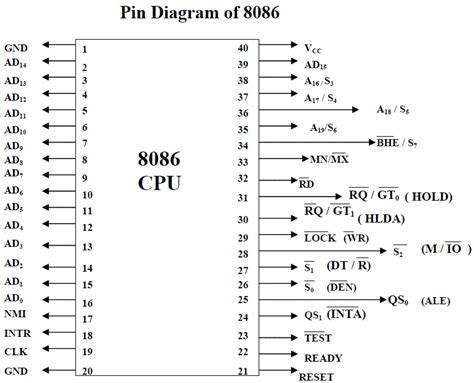 Ioe Note Microprocessor Ex 551 Microprocessor System