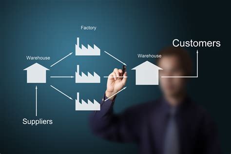 8 steps for best practice in your supply chain