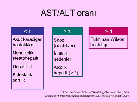 Normal Levels Of Ast And Alt Understanding Normal Ast And Alt Levels