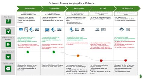 Parcours Client Omnicanal Le Guide Complet Skeepers