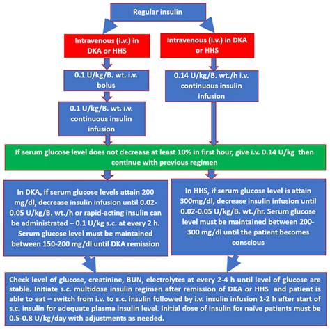 New Strategies Of Diagnostic And Therapeutic Approach To Emergencies In