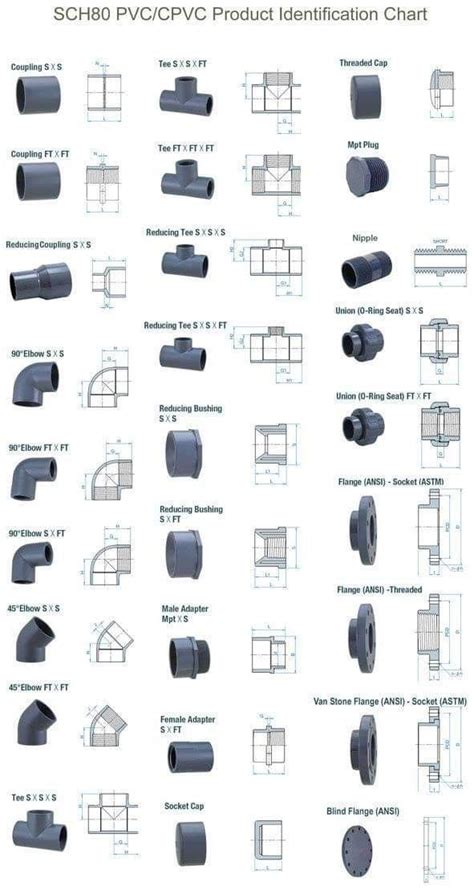 Pvc Pipe Sizes And Fittings