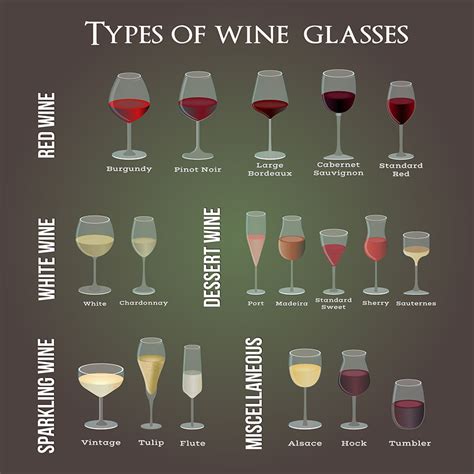 Which Glass For Which Wine Wine Glass Guide Christner S Prime Steak And Lobster Orlando Fine