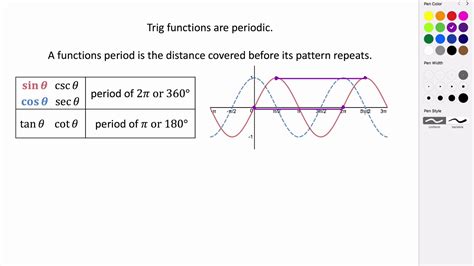 Therefore the period of this function is equal to 2 /6 or /3. The Period of Trig Functions - YouTube