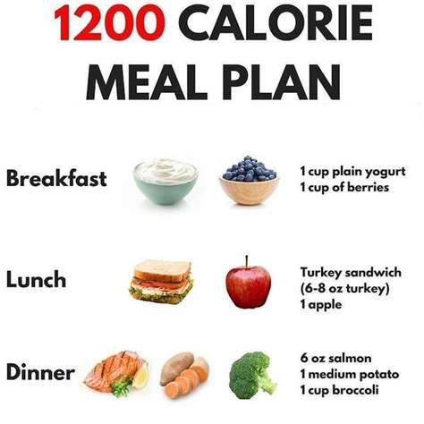 2001200 Calorie Ateriaohjelma ⭐️en Määrää Ateriasuunnitelmia Minä