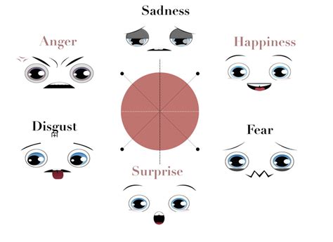 The Six Basic Emotions Expressed By Wolly Download Scientific Diagram