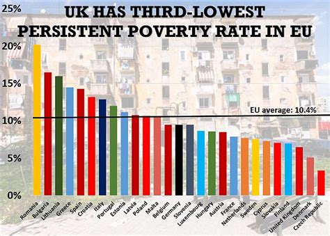 One In Three People In The Uk Have Experienced Poverty Once Over The