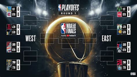 You can use any of the 16 categories available by ticking the categories on or off (below). Quem pega quem: os playoffs da NBA de 2019 - Diário Online ...