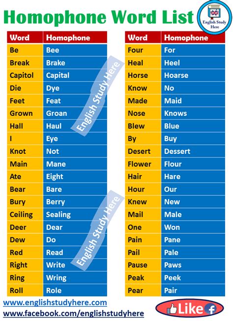 Loanwords, english words, structure, history, use, taught by suzanne kemmer at rice university. Homophone Word List in English - English Study Here