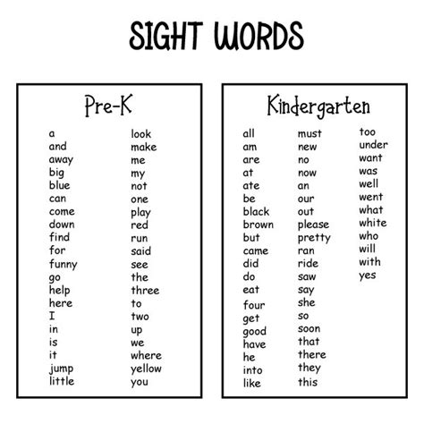 Dolch Sight Words List Sparkling Minds