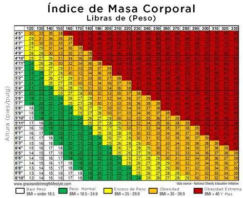 Calcular Indice De Masa Corporal Y Peso Ideal Printable Templates Free