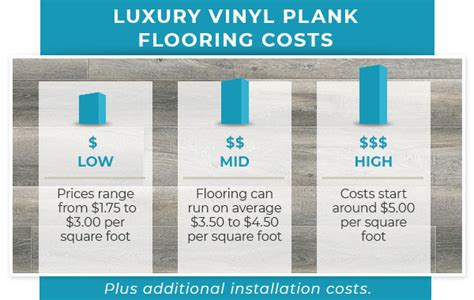 The Complete Guide To Flooring Costs By Type Twenty And Oak