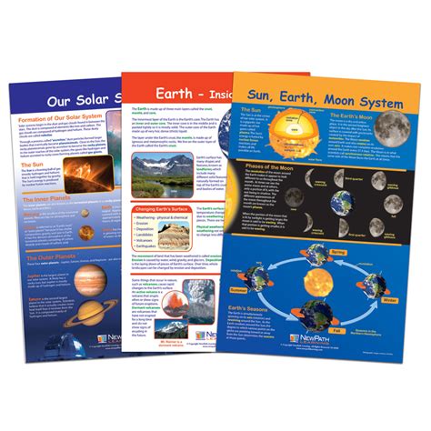 Teachersparadise Newpath Learning Our Solar System Bulletin Board