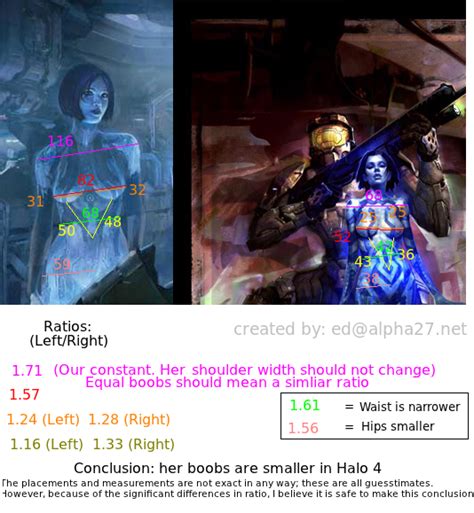 Which Is Your Favourite Version Of Cortana Halo